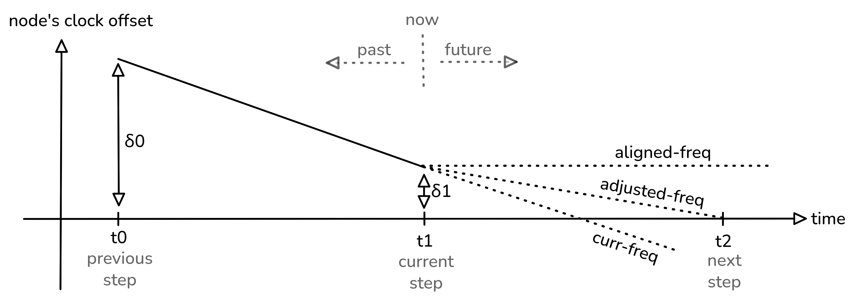 clock-adjust